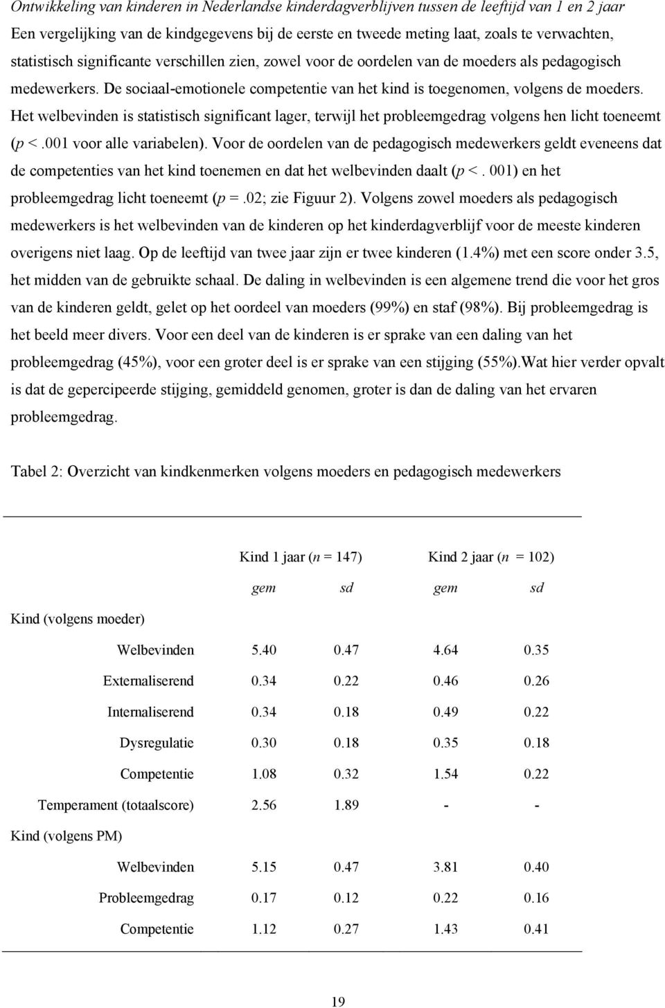 Het welbevinden is statistisch significant lager, terwijl het probleemgedrag volgens hen licht toeneemt (p <.001 voor alle variabelen).