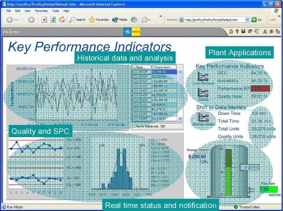 Applications Quality and