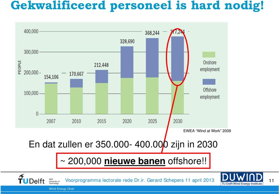 11 EWEA Wind at Work 2009 En dat