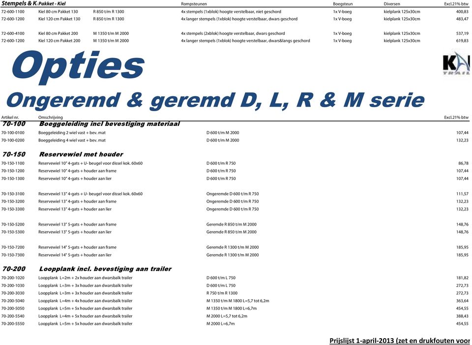 1300 4x langer stempels (1xblok) hoogte verstelbaar, dwars geschord 1x V-boeg kielplank 125x30cm 483,47 72-600-4100 Kiel 80 cm Pakket 200 M 1350 t/m M 2000 4x stempels (2xblok) hoogte verstelbaar,