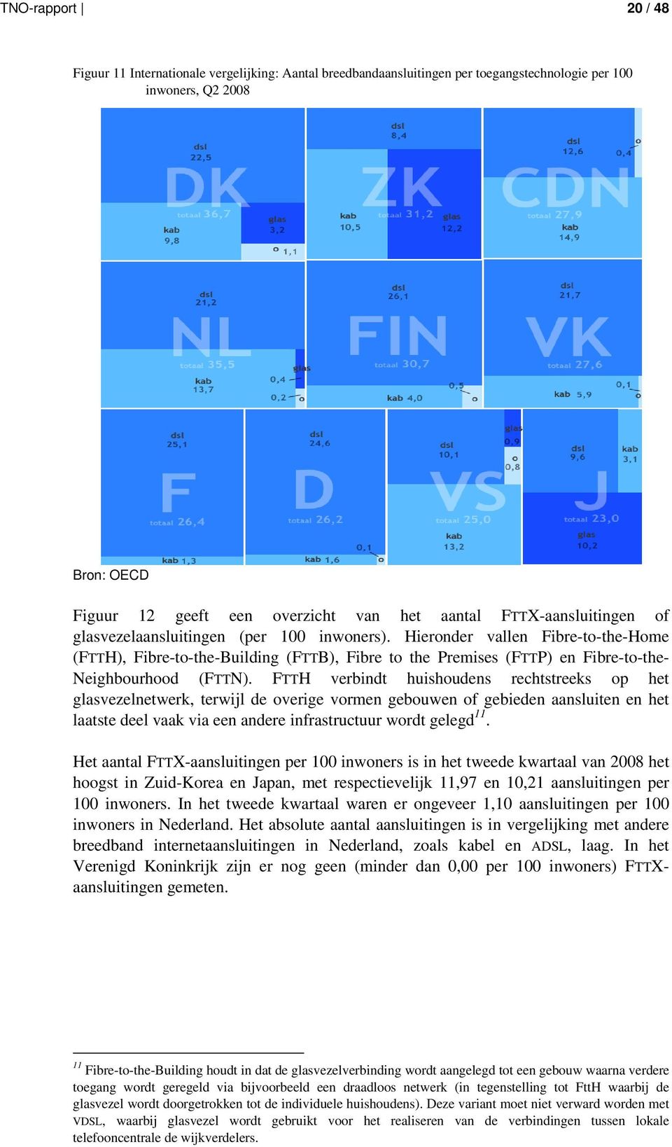 Hieronder vallen Fibre-to-the-Home (FTTH), Fibre-to-the-Building (FTTB), Fibre to the Premises (FTTP) en Fibre-to-the- Neighbourhood (FTTN).