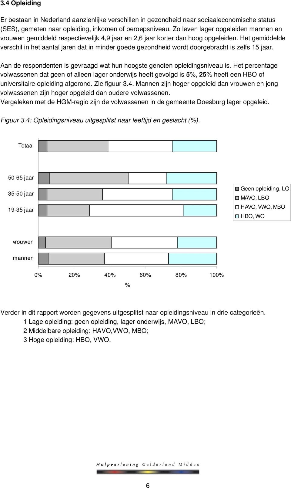 Het gemiddelde verschil in het aantal jaren dat in minder goede gezondheid wordt doorgebracht is zelfs 15 jaar. Aan de respondenten is gevraagd wat hun hoogste genoten opleidingsniveau is.