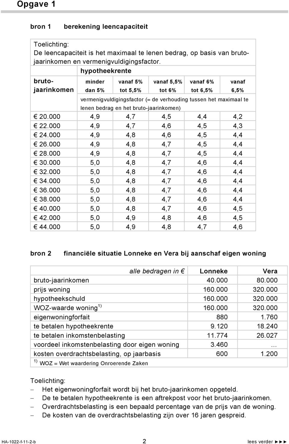 bruto-jaarinkomen) 20.000 4,9 4,7 4,5 4,4 4,2 22.000 4,9 4,7 4,6 4,5 4,3 24.000 4,9 4,8 4,6 4,5 4,4 26.000 4,9 4,8 4,7 4,5 4,4 28.000 4,9 4,8 4,7 4,5 4,4 30.000 5,0 4,8 4,7 4,6 4,4 32.