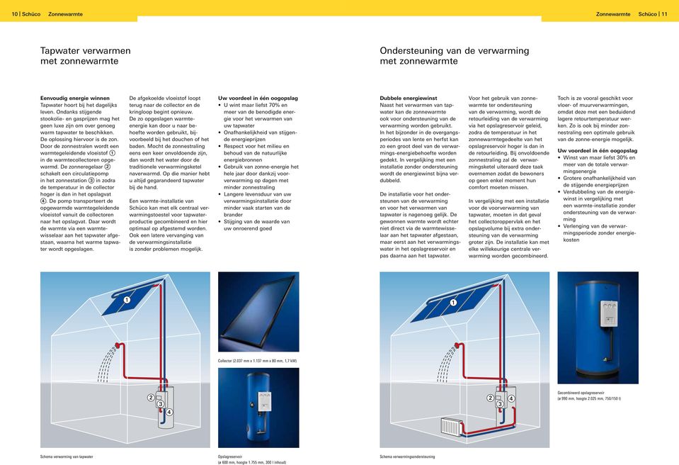 Door de zonnestralen wordt een warmtegeleidende vloeistof in de warmtecollectoren opgewarmd.