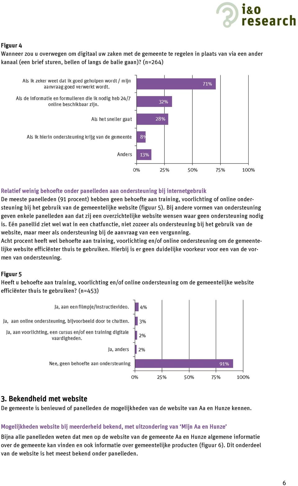 het gebruik van de gemeentelijke website (figuur 5). Bij andere vormen van ondersteuning geven enkele panelleden aan dat zij een overzichtelijke website wensen waar geen ondersteuning nodig is.