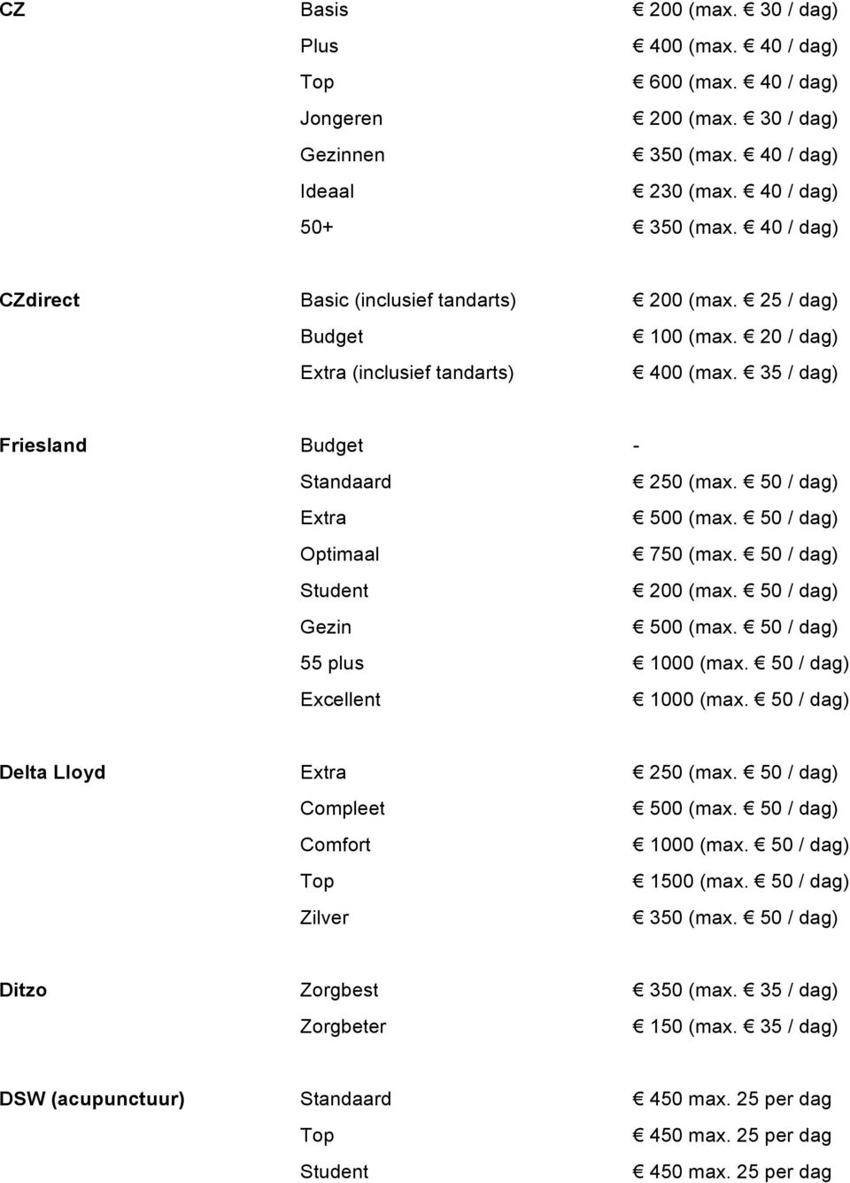 50 / dag) Extra Optimaal 750 (max. 50 / dag) Student 200 (max. 50 / dag) Gezin 55 plus 1000 (max. 50 / dag) 1000 (max. 50 / dag) Delta Lloyd Extra 250 (max.