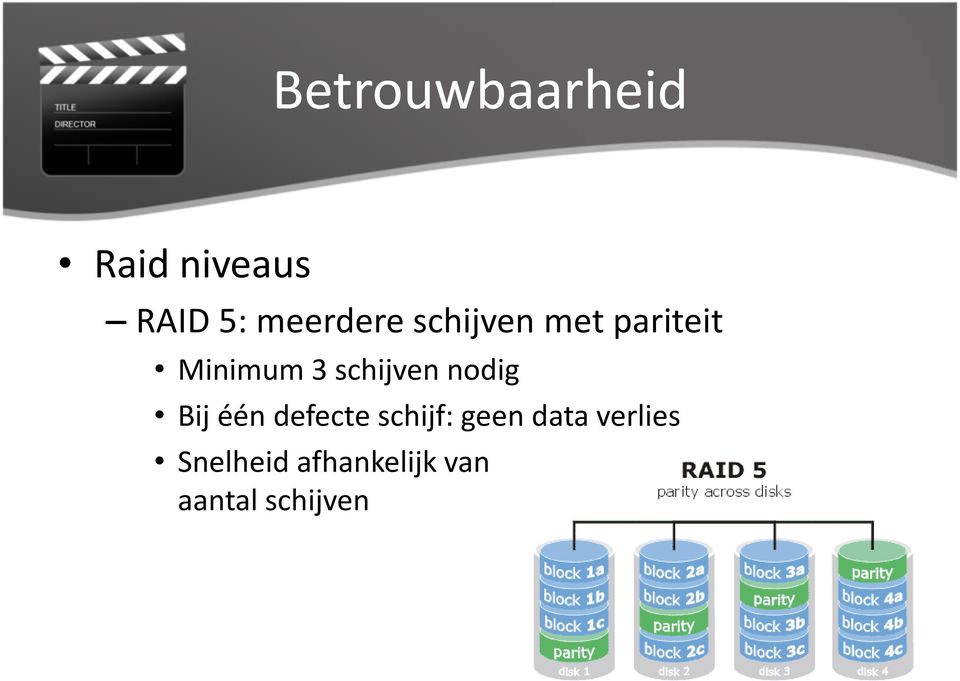 schijven nodig Bij één defecte schijf: geen