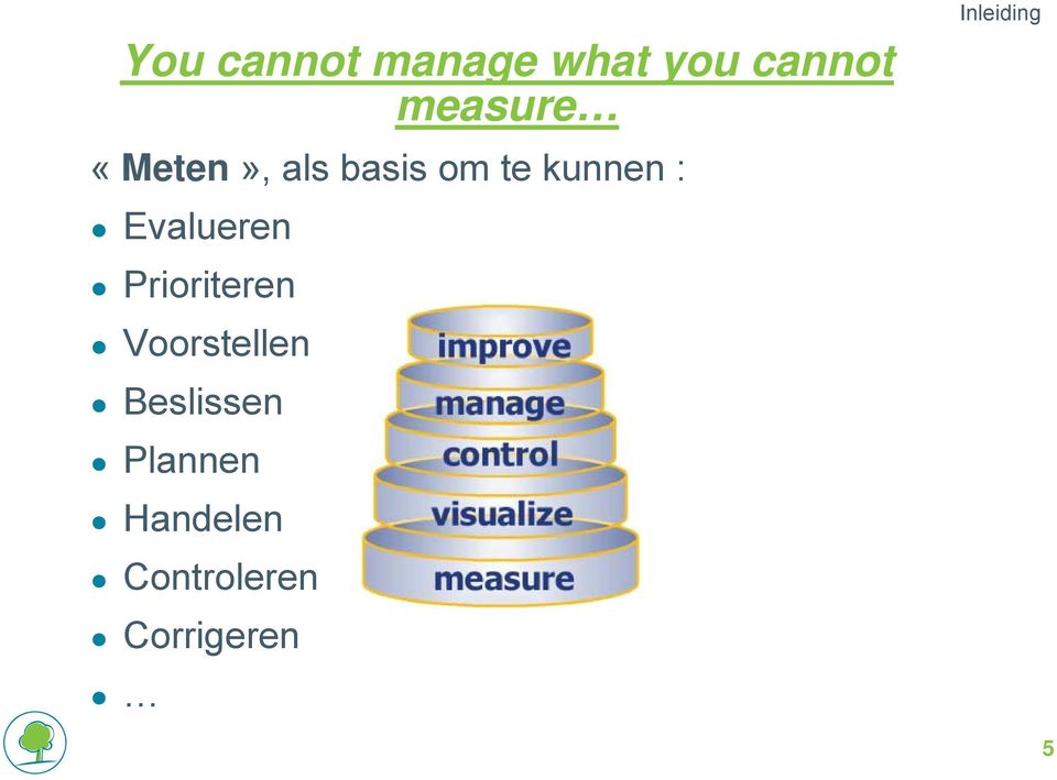 Evalueren Prioriteren Voorstellen