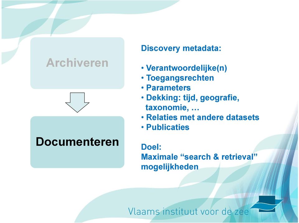 Dekking: tijd, geografie, taxonomie, Relaties met