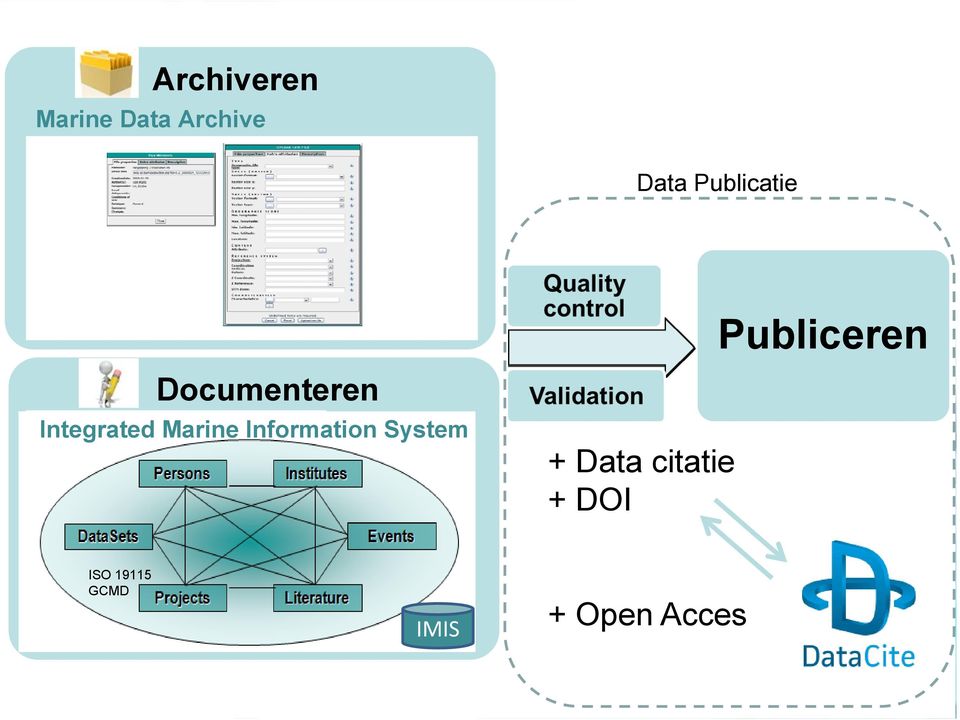 Marine Information System + Data citatie