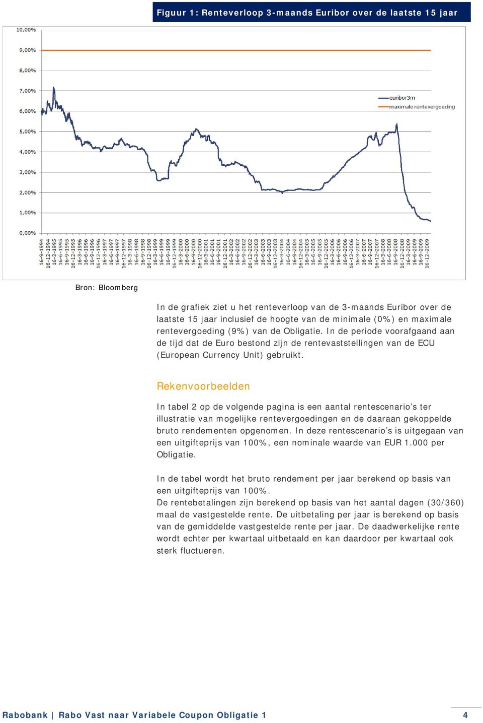 Rekenvoorbeelden In tabel 2 op de volgende pagina is een aantal rentescenario s ter illustratie van mogelijke rentevergoedingen en de daaraan gekoppelde bruto rendementen opgenomen.