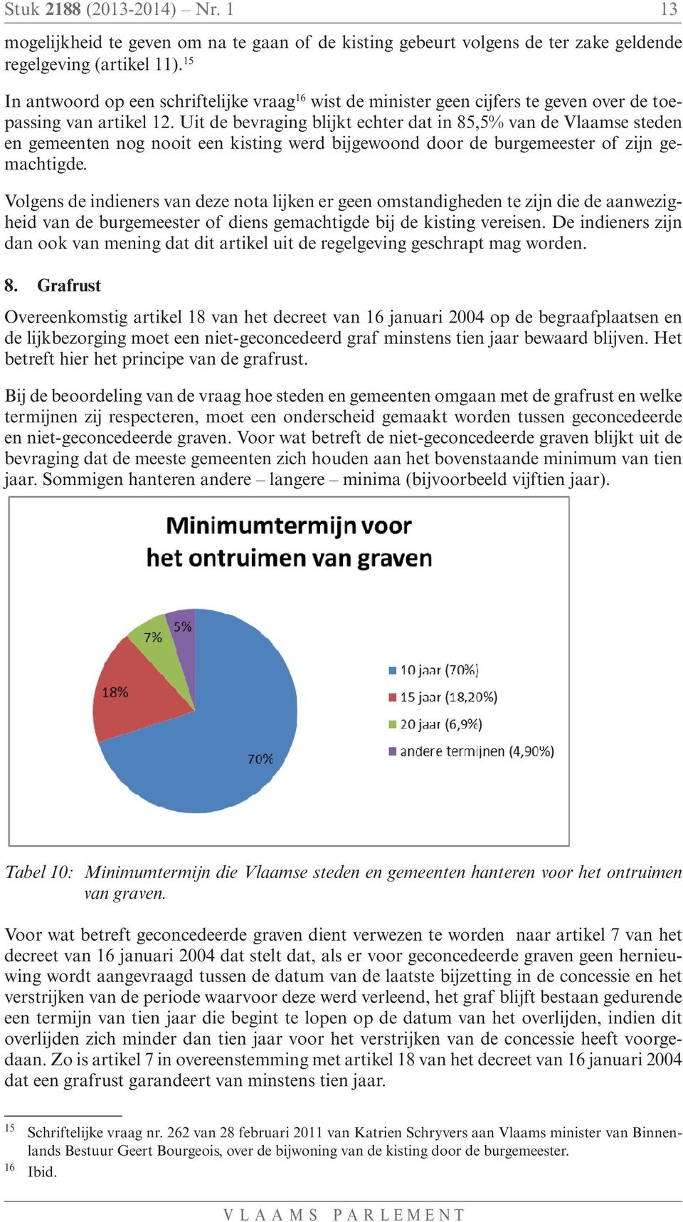 Uit de bevraging blijkt echter dat in 85,5% van de Vlaamse steden en gemeenten nog nooit een kisting werd bijgewoond door de burgemeester of zijn gemachtigde.