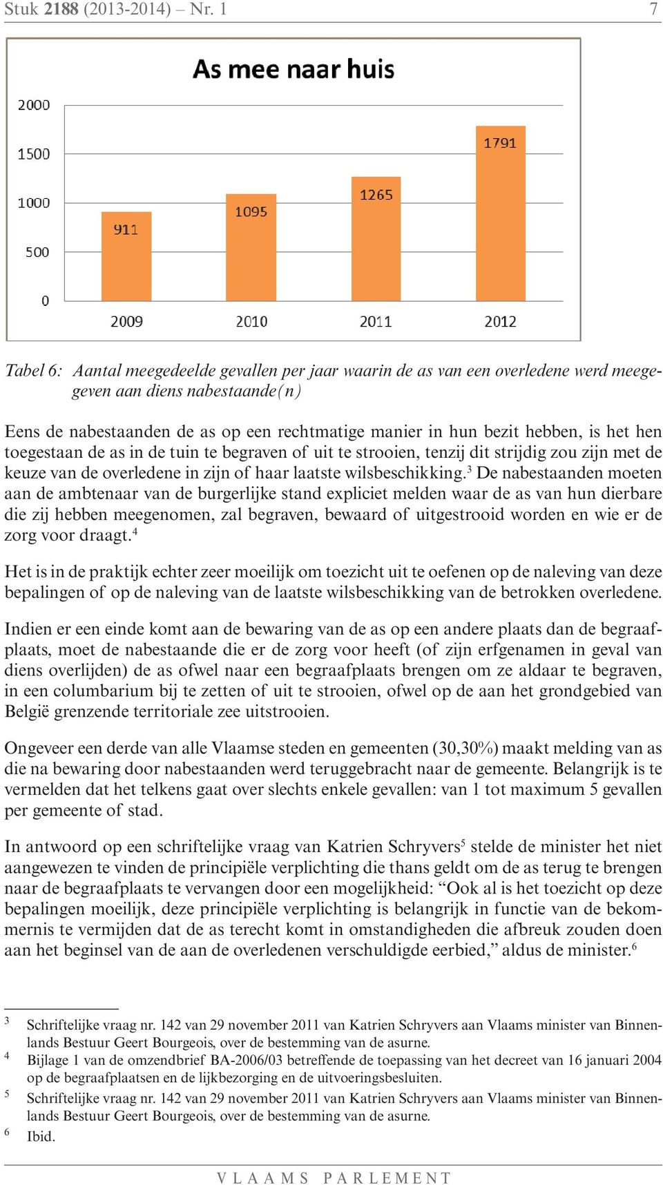 overledene werd meegegeven aan diens nabestaande(n) Eens de nabestaanden de as op een rechtmatige manier in hun bezit hebben, is het hen toegestaan de as in Eens de tuin de te nabestaanden begraven