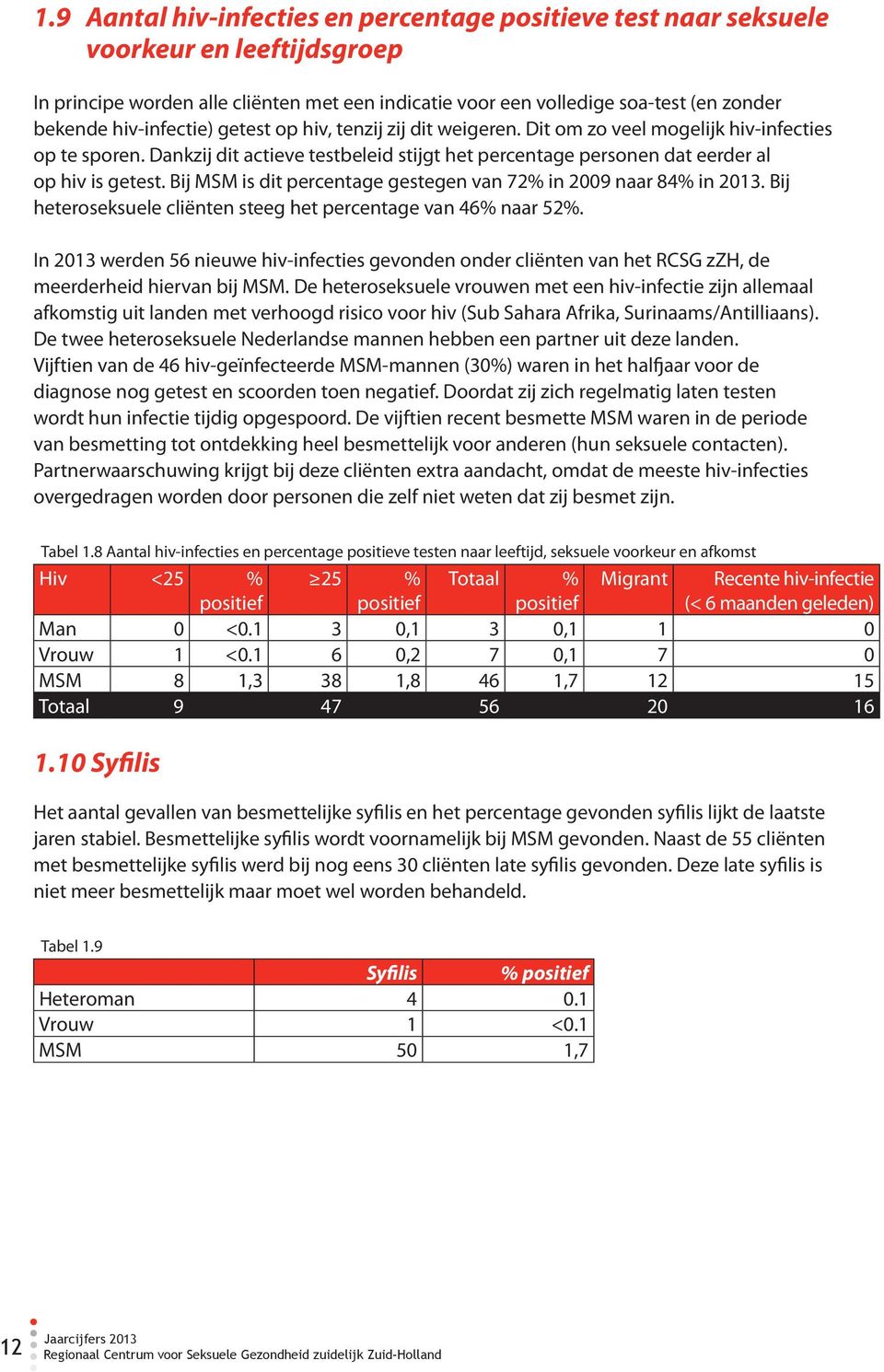 Bij MSM is dit percentage gestegen van 72% in 2009 naar 84% in 2013. Bij heteroseksuele cliënten steeg het percentage van 46% naar 52%.