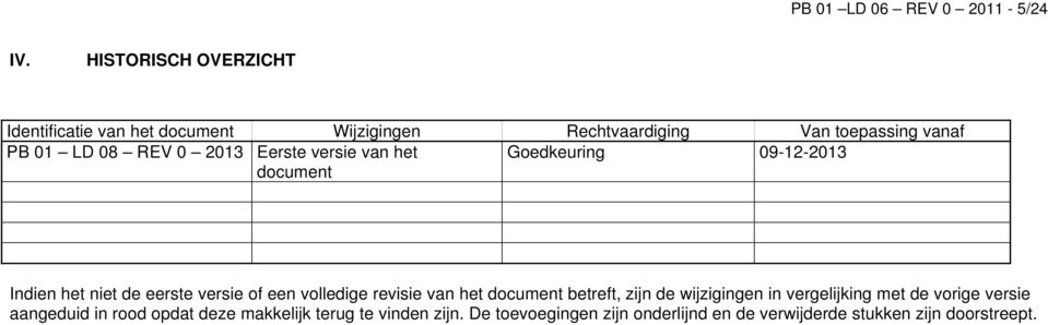 2013 Eerste versie van het document Goedkeuring 09-12-2013 Indien het niet de eerste versie of een volledige revisie van