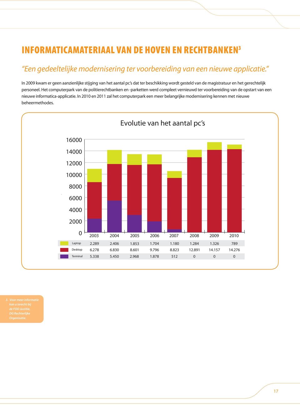 Het computerpark van de politierechtbanken en -parketten werd compleet vernieuwd ter voorbereiding van de opstart van een nieuwe informatica-applicatie.