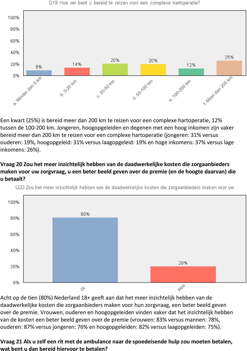 laagopgeleid: 19% en hoge inkomens: 37% versus lage inkomens: 26%).