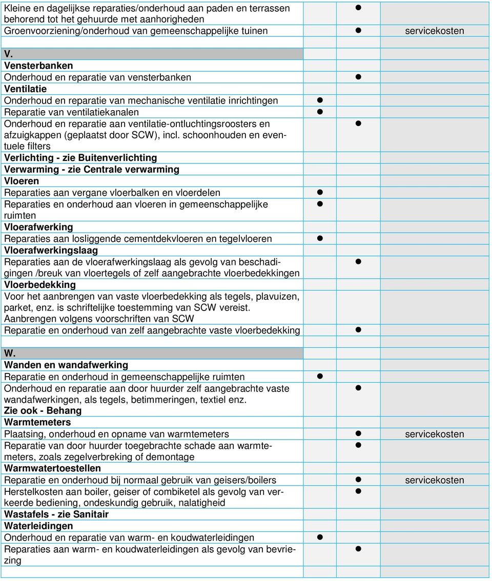 ventilatie-ontluchtingsroosters en afzuigkappen (geplaatst door SCW), incl.