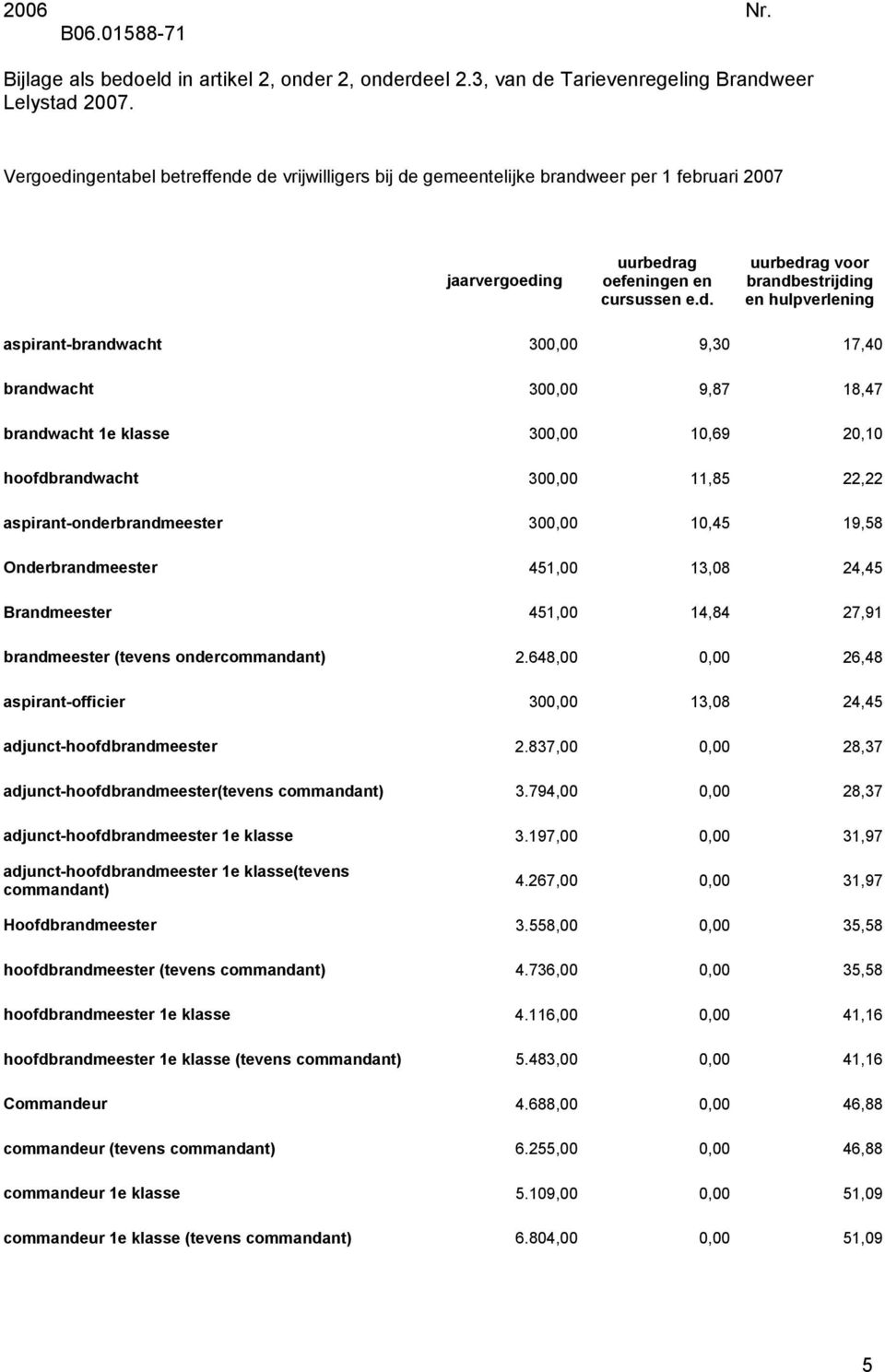 ngentabel betreffende