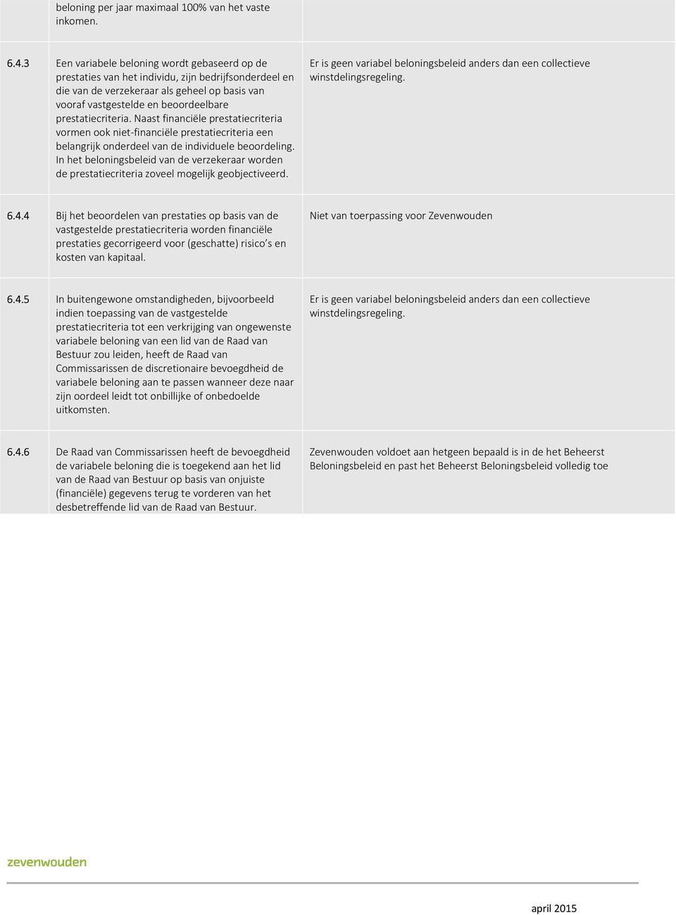 prestatiecriteria. Naast financiële prestatiecriteria vormen ook niet-financiële prestatiecriteria een belangrijk onderdeel van de individuele beoordeling.