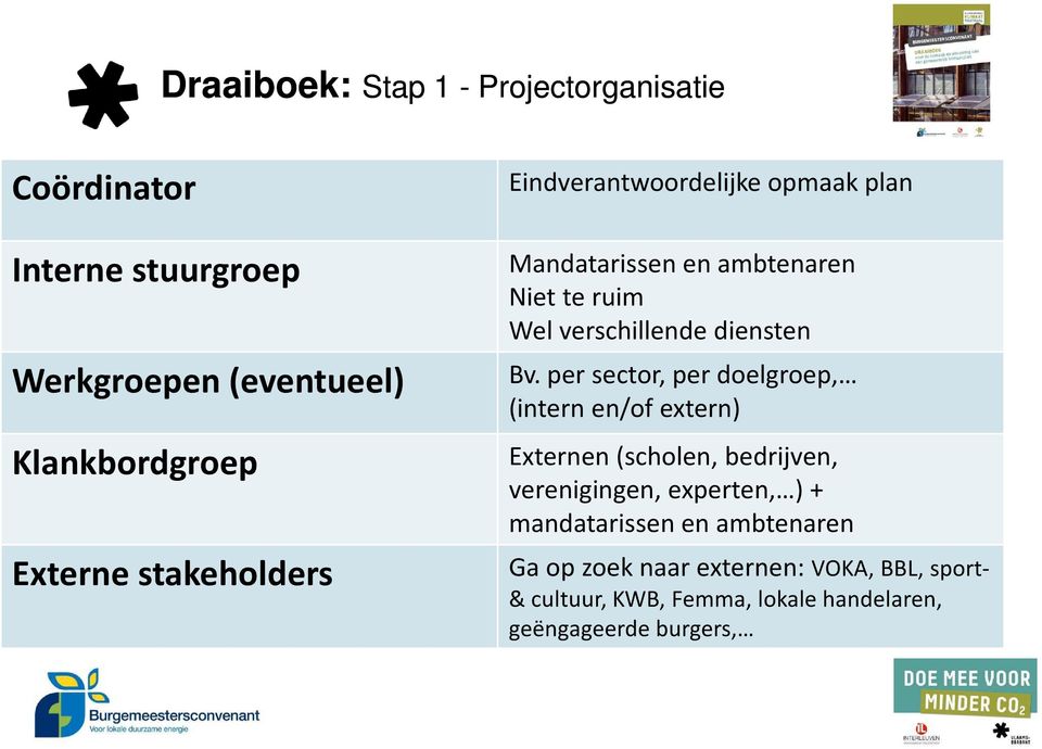 verschillende diensten Bv.