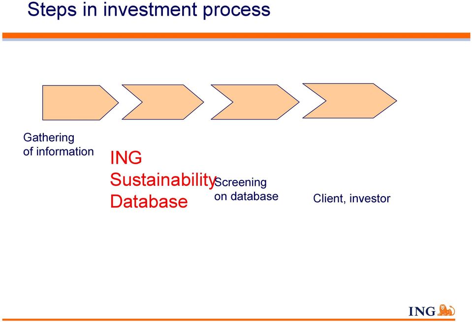 Sustainability Database