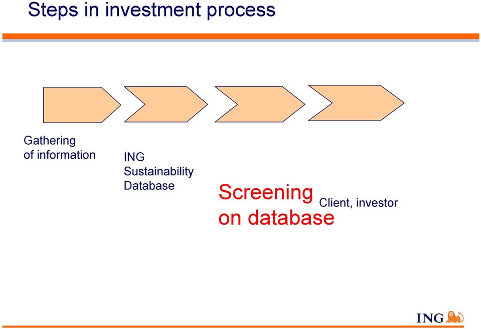 Sustainability Database