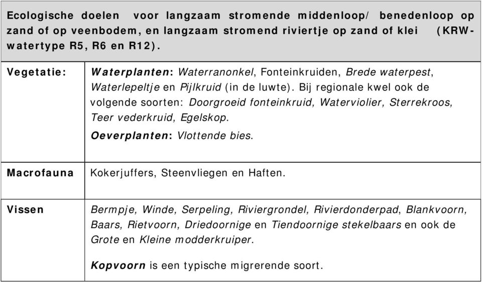 Bij regionale kwel ook de volgende soorten: Doorgroeid fonteinkruid, Waterviolier, Sterrekroos, Teer vederkruid, Egelskop. Oeverplanten: Vlottende bies.