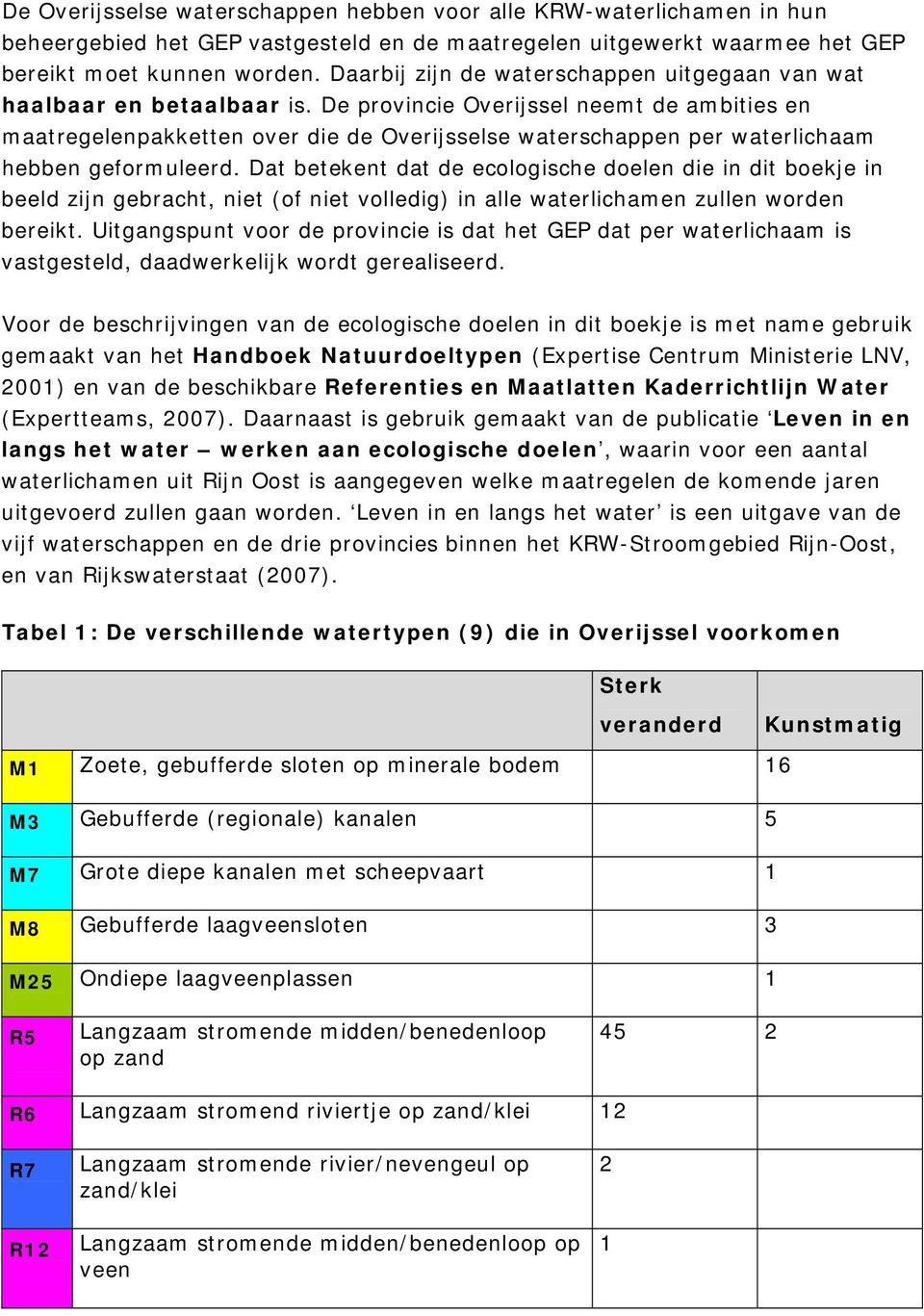 De provincie Overijssel neemt de ambities en maatregelenpakketten over die de Overijsselse waterschappen per waterlichaam hebben geformuleerd.