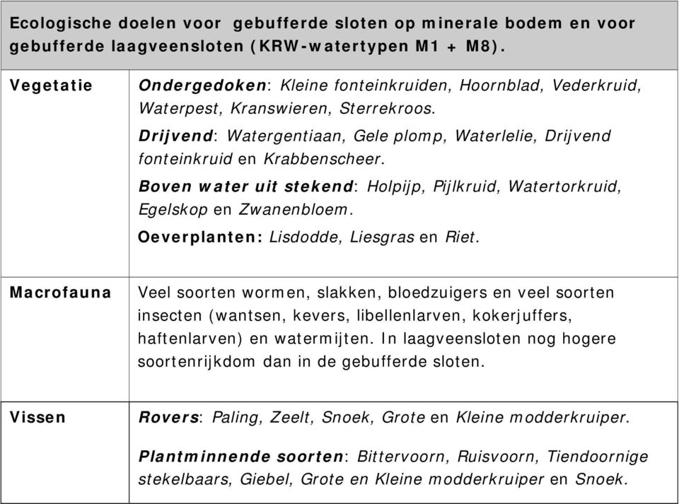 Boven water uit stekend: Holpijp, Pijlkruid, Watertorkruid, Egelskop en Zwanenbloem. Oeverplanten: Lisdodde, Liesgras en Riet.