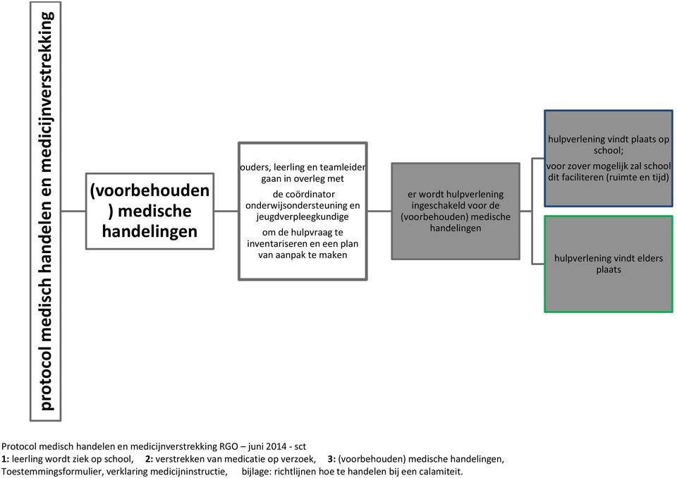 jeugdverpleegkundige om de hulpvraag te inventariseren en een plan van aanpak te maken er wordt hulpverlening