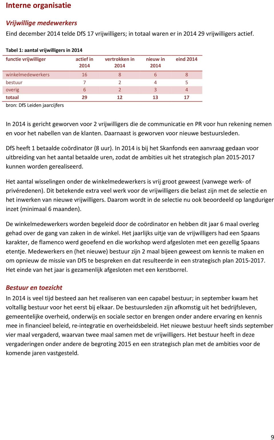 DfS Leiden jaarcijfers In 2014 is gericht geworven voor 2 vrijwilligers die de communicatie en PR voor hun rekening nemen en voor het nabellen van de klanten.