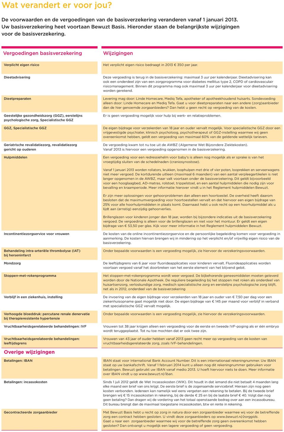 Dieetadvisering Dieetpreparaten Geestelijke gezondheidszorg (GGZ), eerstelijns psychologische zorg, Specialistische GGZ GGZ, Specialistische GGZ Geriatrische revalidatiezorg, revalidatiezorg gericht