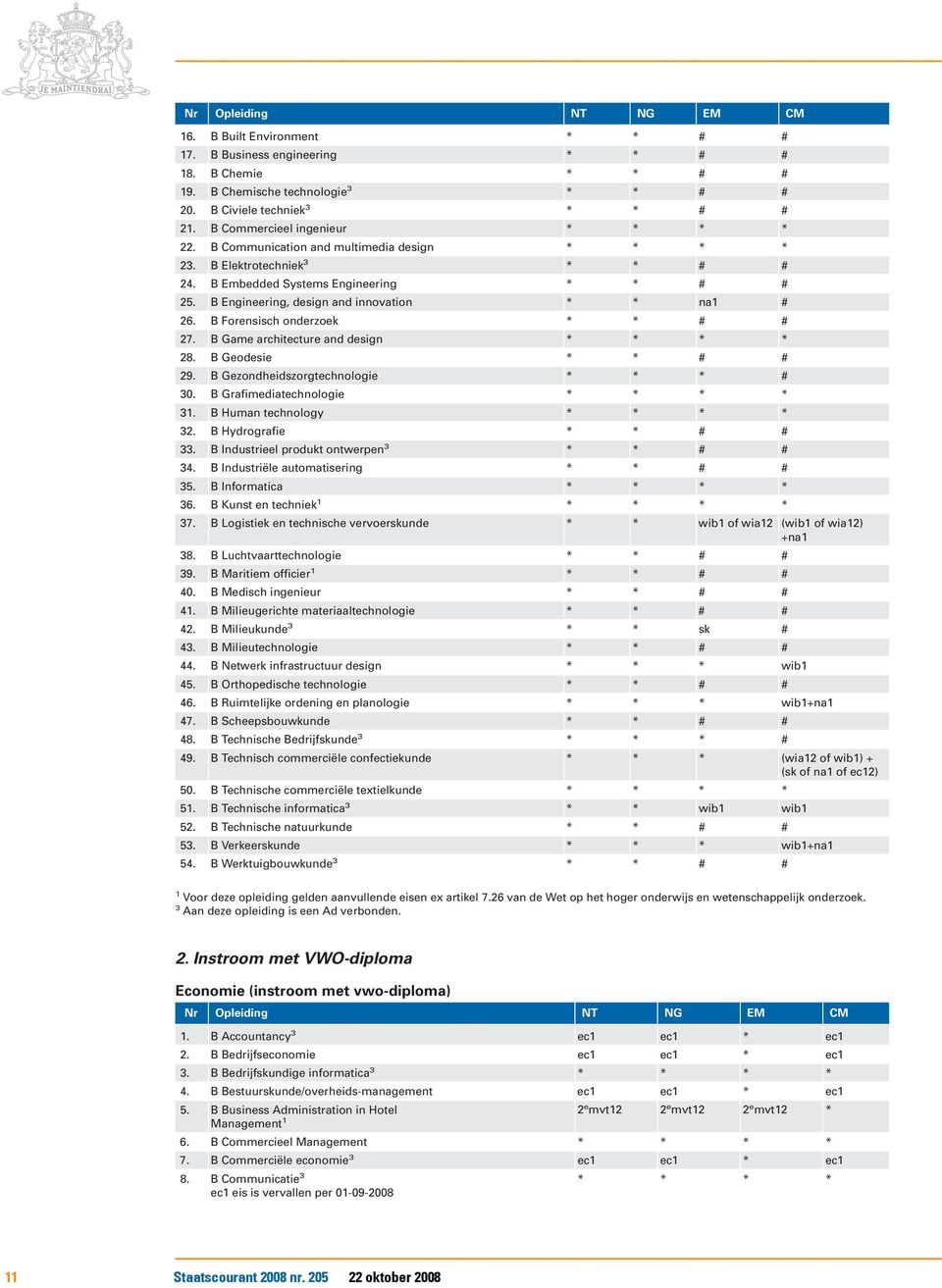 B Forensisch onderzoek * * # # 27. B Game architecture and design 28. B Geodesie * * # # 29. B Gezondheidszorgtechnologie * * * # 30. B Grafimediatechnologie 31. B Human technology 32.