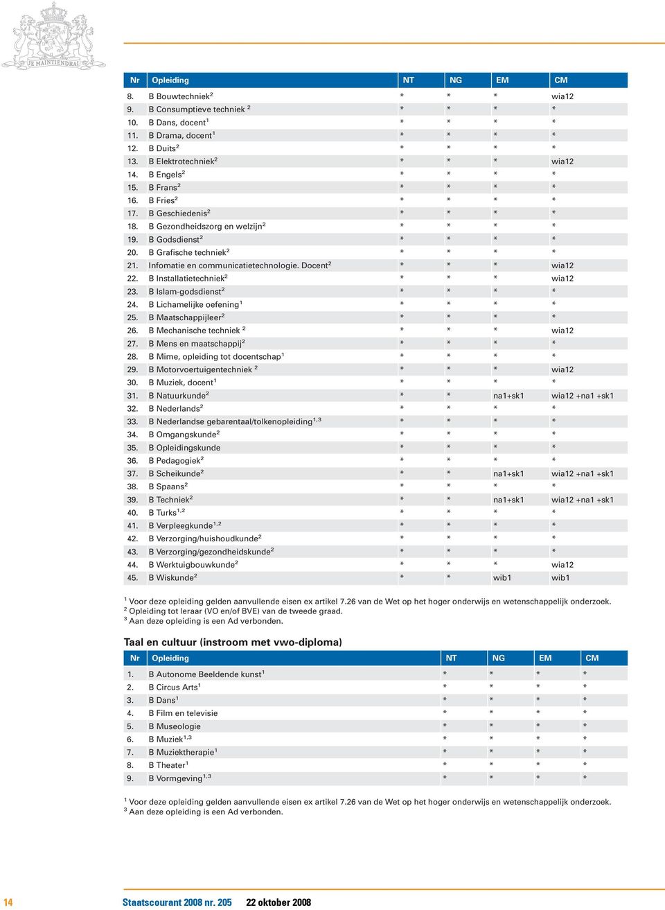 B Installatietechniek 2 * * * wia12 23. B Islam-godsdienst 2 24. B Lichamelijke oefening 1 25. B Maatschappijleer 2 26. B Mechanische techniek 2 * * * wia12 27. B Mens en maatschappij 2 28.