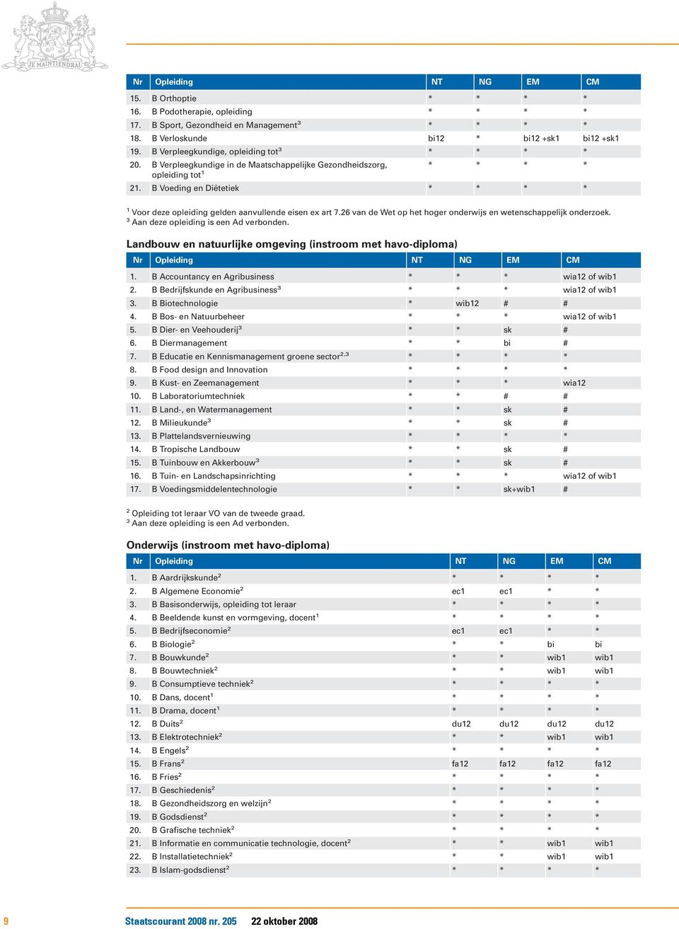 26 van de Wet op het hoger onderwijs en wetenschappelijk onderzoek. Landbouw en natuurlijke omgeving (instroom met havo-diploma) Nr Opleiding NT NG EM CM 1.