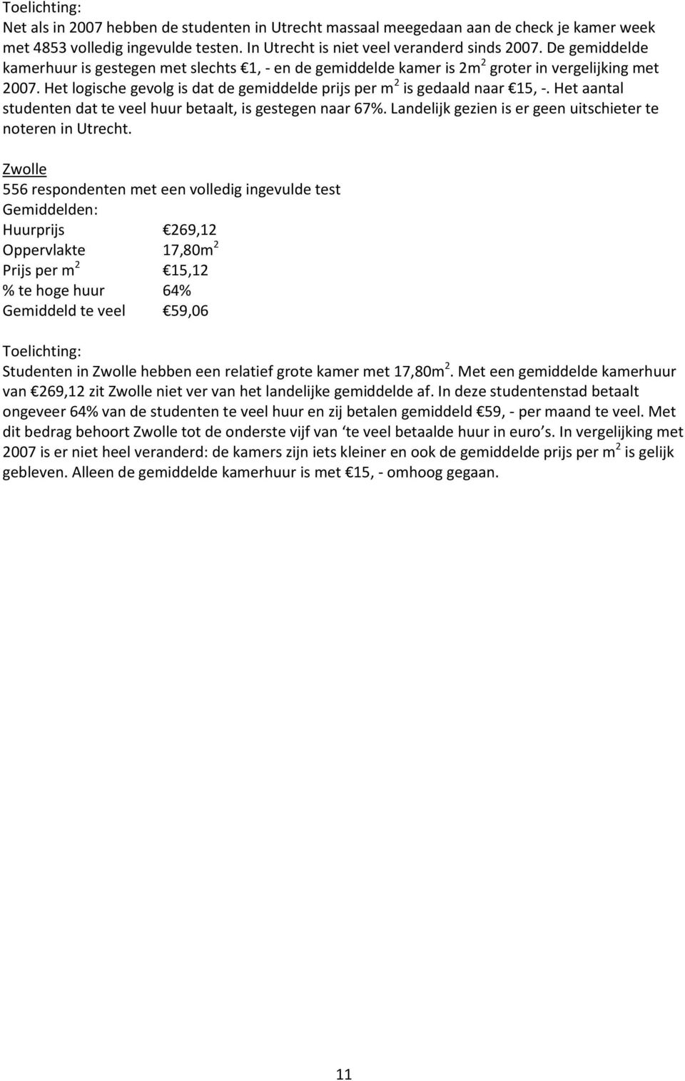 Het aantal studenten dat te veel huur betaalt, is gestegen naar 67%. Landelijk gezien is er geen uitschieter te noteren in Utrecht.