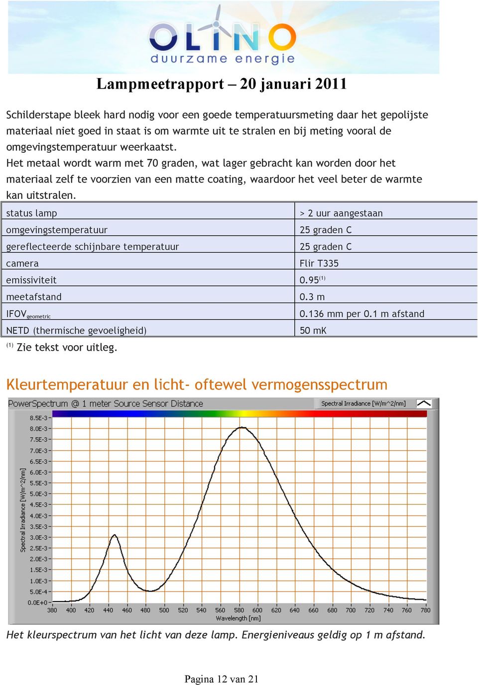 status lamp > 2 uur aangestaan omgevingstemperatuur 25 graden C gereflecteerde schijnbare temperatuur 25 graden C camera Flir T335 emissiviteit 0.