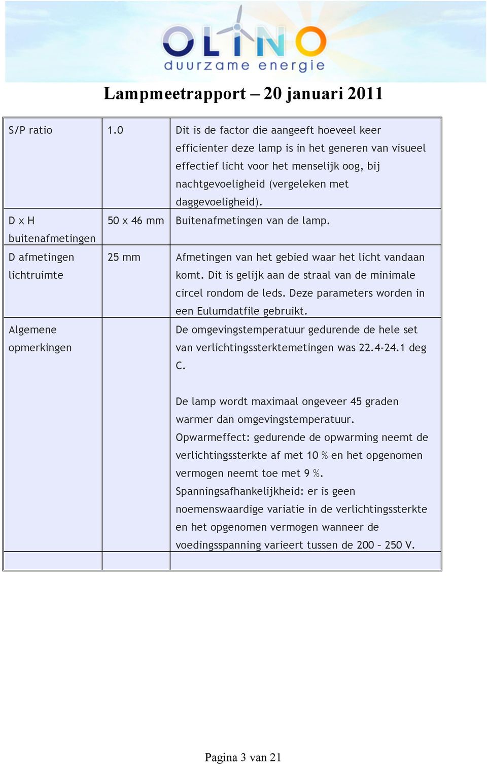 D x H 50 x 46 mm Buitenafmetingen van de lamp. buitenafmetingen D afmetingen lichtruimte 25 mm Afmetingen van het gebied waar het licht vandaan komt.