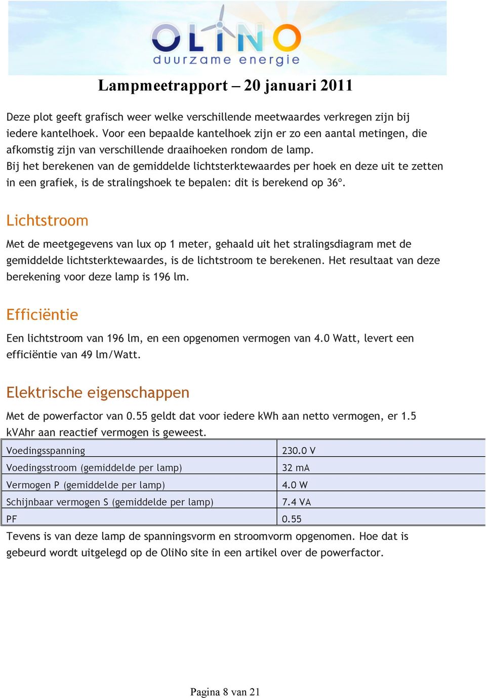 Bij het berekenen van de gemiddelde lichtsterktewaardes per hoek en deze uit te zetten in een grafiek, is de stralingshoek te bepalen: dit is berekend op 36º.