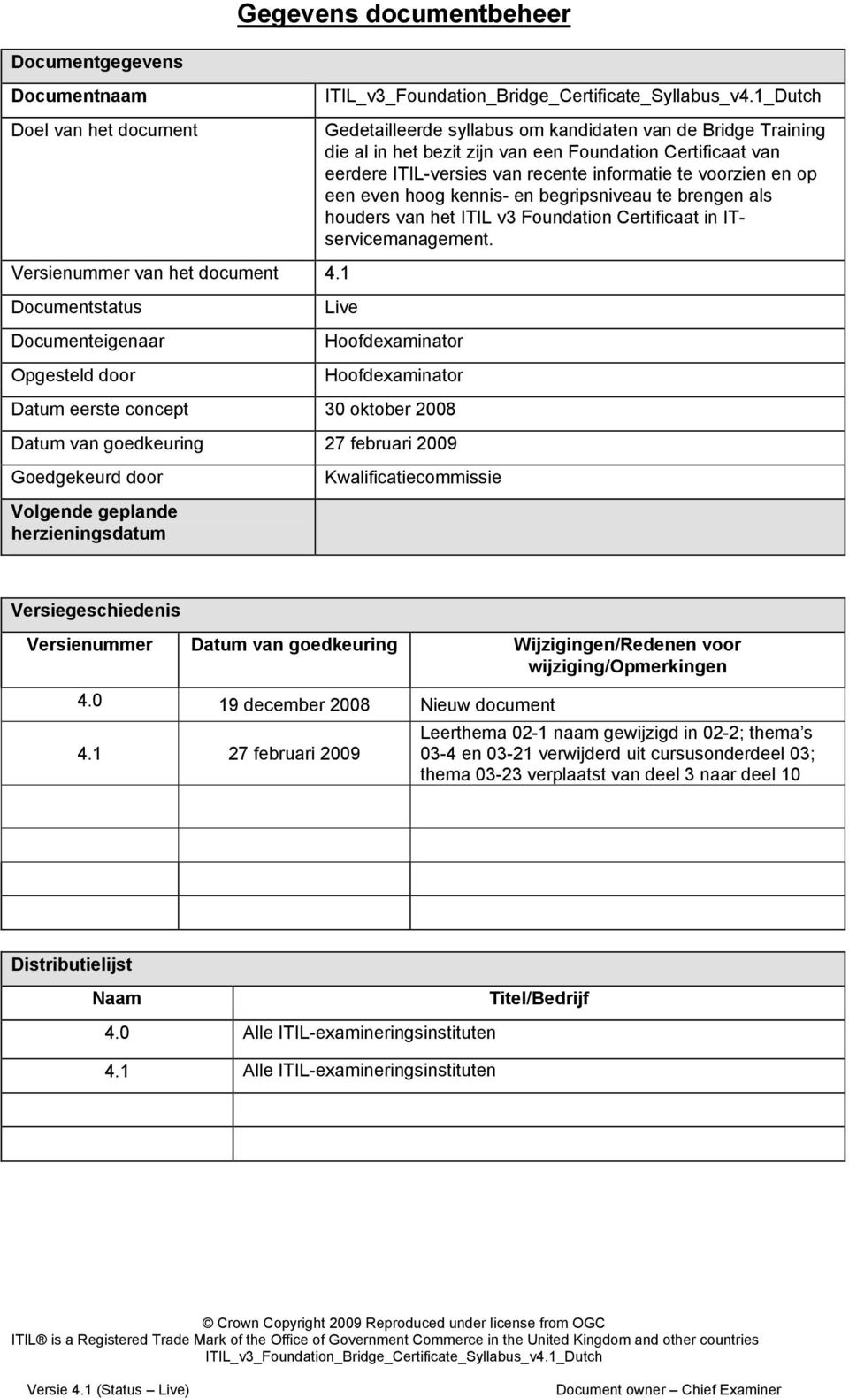 Versienummer van het document 4.