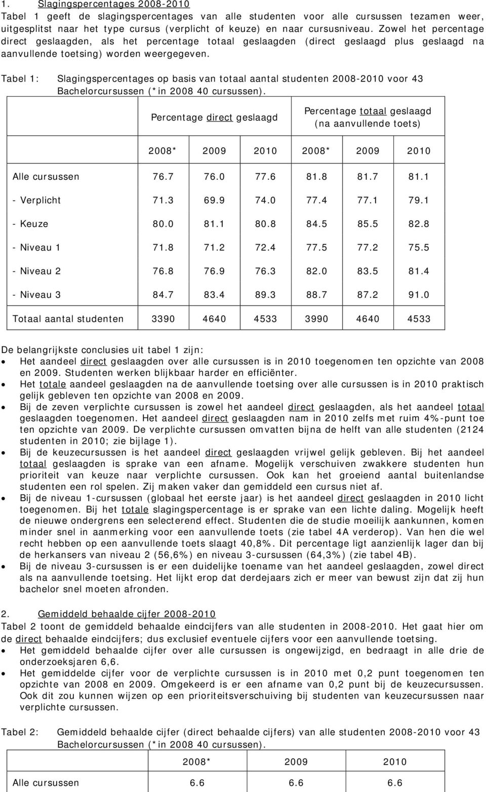 Tabel 1: Slagingspercentages op basis van totaal aantal studenten 2008-2010 voor 43 Bachelor (*in 2008 40 ).