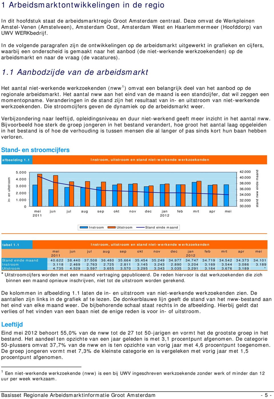 In de volgende paragrafen zijn de ontwikkelingen op de arbeidsmarkt uitgewerkt in grafieken en cijfers, waarbij een onderscheid is gemaakt naar het aanbod (de niet-werkende werkzoekenden) op de