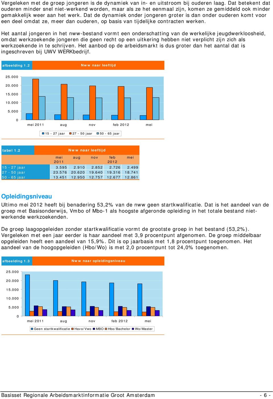 Dat de dynamiek onder jongeren groter is dan onder ouderen komt voor een deel omdat ze, meer dan ouderen, op basis van tijdelijke contracten werken.