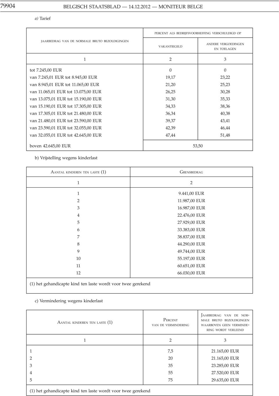 245,00 EUR 0 0 van 7.245,01 EUR tot 8.945,00 EUR 19,17 23,22 van 8.945,01 EUR tot 11.065,00 EUR 21,20 25,23 van 11.065,01 EUR tot 13.075,00 EUR 26,25 30,28 van 13.075,01 EUR tot 15.