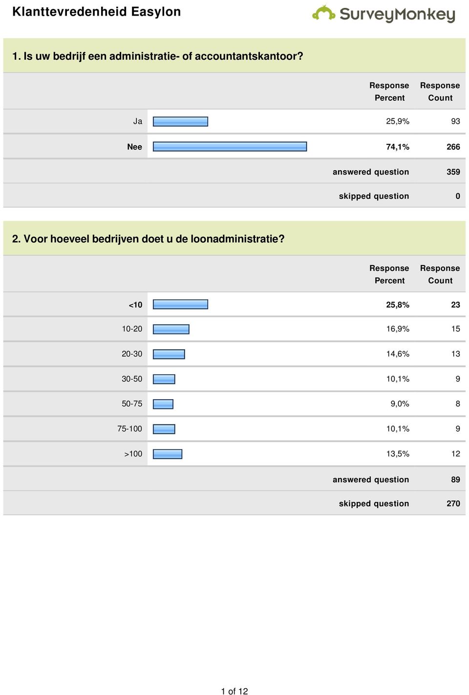 Voor hoeveel bedrijven doet u de loonadministratie?