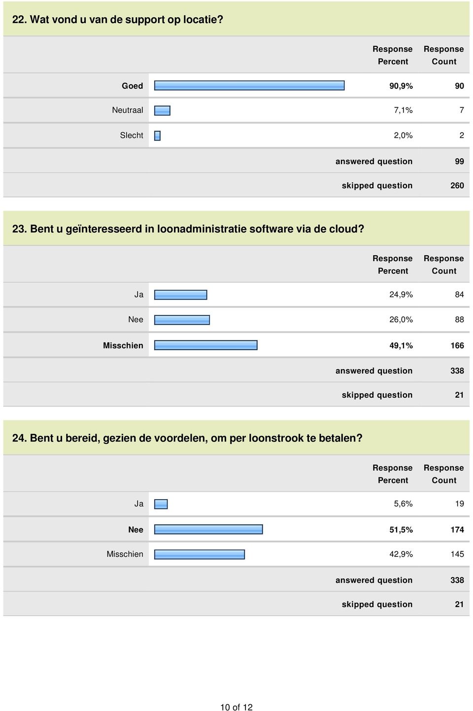 Bent u geïnteresseerd in loonadministratie software via de cloud?