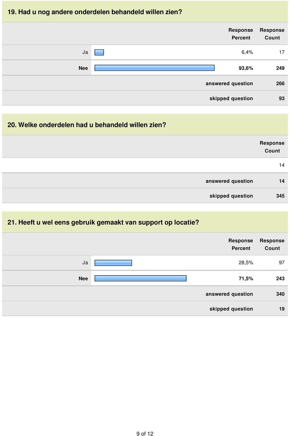 Welke onderdelen had u behandeld willen zien?