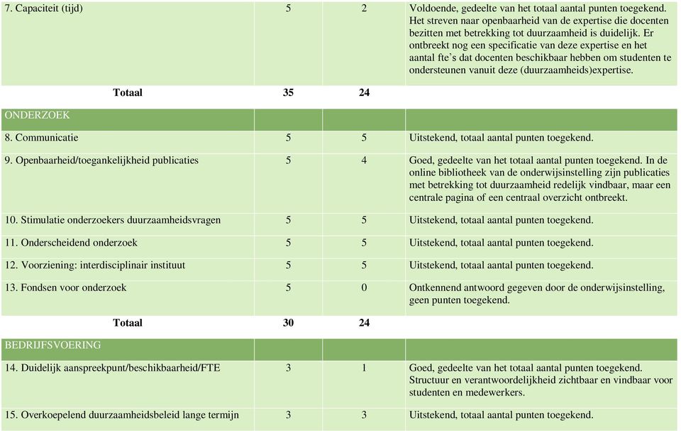 Communicatie 5 5 Uitstekend, totaal aantal punten toegekend. 9. Openbaarheid/toegankelijkheid publicaties 5 4 Goed, gedeelte van het totaal aantal punten toegekend.