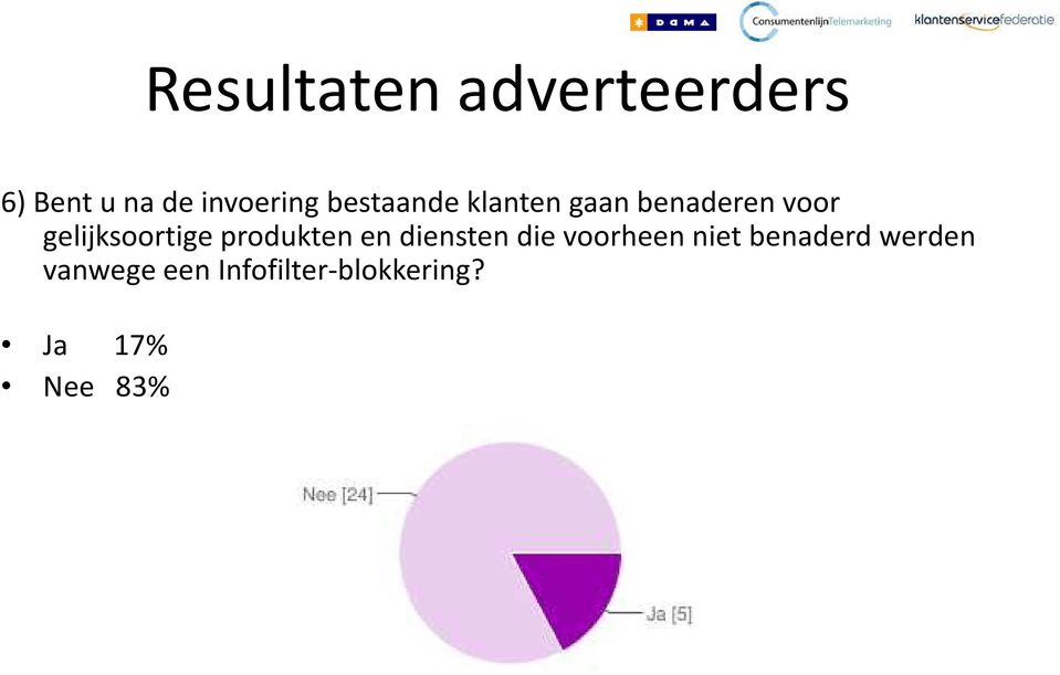 gelijksoortige produktenen diensten die voorheen